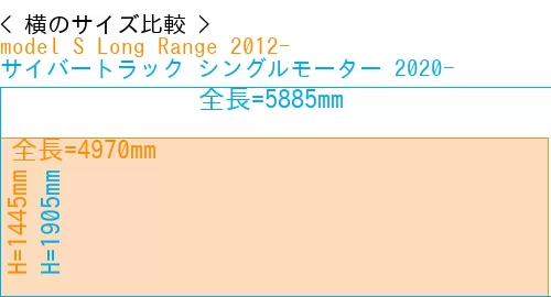 #model S Long Range 2012- + サイバートラック シングルモーター 2020-